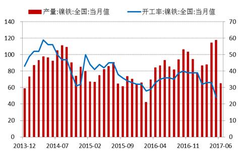 產(chǎn)業(yè)利空盡放，鎳價(jià)三季度或?qū)⒂瓉?lái)曙光丨下半年投資報(bào)告