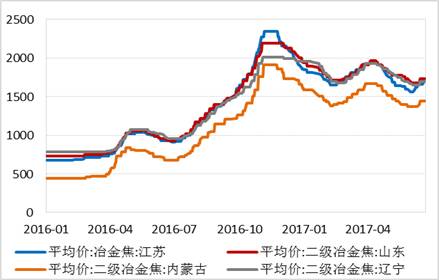 四、總結(jié)與展望