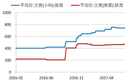 產(chǎn)業(yè)利空盡放，鎳價(jià)三季度或?qū)⒂瓉?lái)曙光丨下半年投資報(bào)告