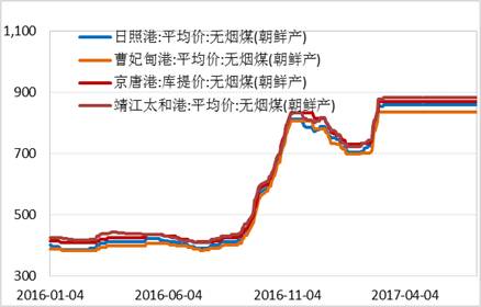 產(chǎn)業(yè)利空盡放，鎳價(jià)三季度或?qū)⒂瓉?lái)曙光丨下半年投資報(bào)告