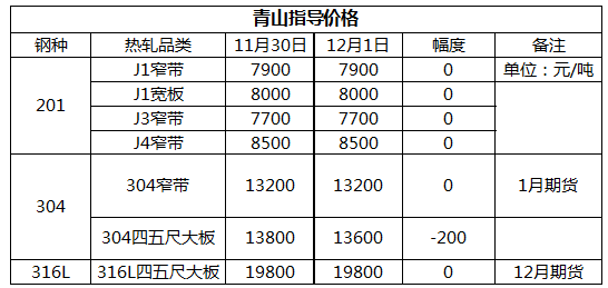 無(wú)錫不銹鋼板廠家,無(wú)錫不銹鋼廠家,無(wú)錫不銹鋼,無(wú)錫不銹鋼板