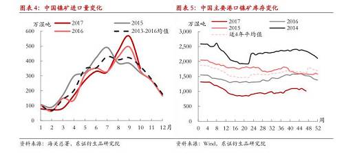 【月度報告-鎳】需求擔憂漸弱，鎳價先抑后揚