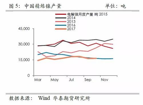 策略報(bào)告 | 鎳價(jià)實(shí)現(xiàn)反彈邏輯，需要靜待印尼不銹鋼沖擊