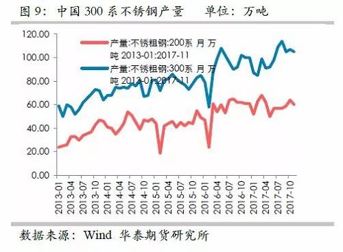 因此，印尼二期不銹鋼沖擊將是短期的事件，但由于其尚未落地，這對(duì)鎳價(jià)預(yù)期構(gòu)成短期壓力。