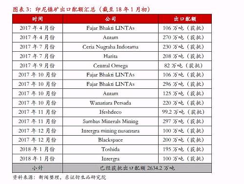 【熱點報告-鎳】宏觀因素推升鎳價，節前戰術做多為主