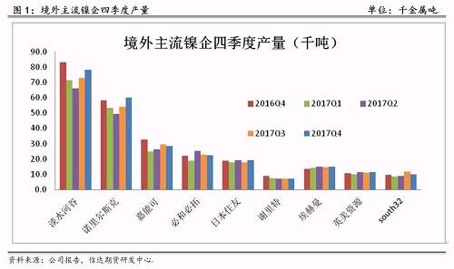 研客專欄 | 鎳企耐心有限，鎳供應收縮難以逆轉