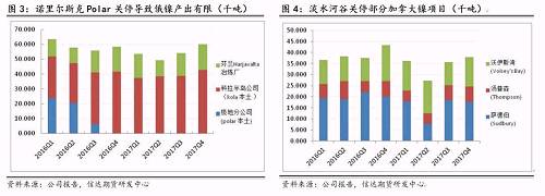 研客專欄 | 鎳企耐心有限，鎳供應收縮難以逆轉