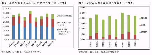 研客專欄 | 鎳企耐心有限，鎳供應收縮難以逆轉