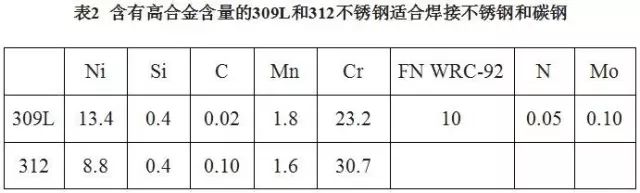 201不銹鋼,無錫不銹鋼,304不銹鋼板,321不銹鋼板,316L不銹鋼板,無錫不銹鋼板