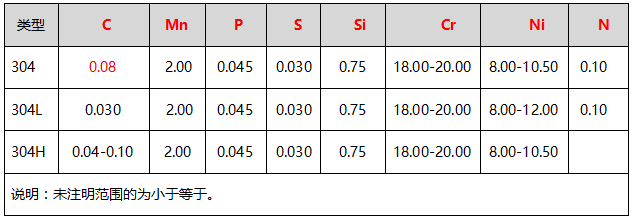 無錫不銹鋼板價(jià)格,201不銹鋼,無錫不銹鋼,304不銹鋼板,321不銹鋼板,316L不銹鋼板,無錫不銹鋼板