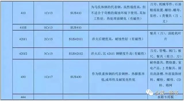 無錫不銹鋼板價(jià)格,201不銹鋼,無錫不銹鋼,304不銹鋼板,321不銹鋼板,316L不銹鋼板,無錫不銹鋼板