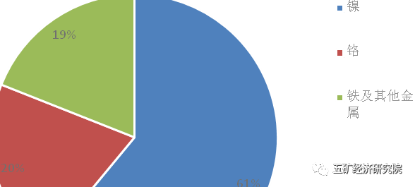 無錫不銹鋼板價(jià)格,201不銹鋼,無錫不銹鋼,304不銹鋼板,321不銹鋼板,316L不銹鋼板,無錫不銹鋼板