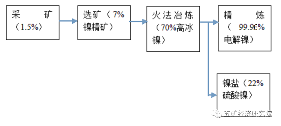 無錫不銹鋼板價(jià)格,201不銹鋼,無錫不銹鋼,304不銹鋼板,321不銹鋼板,316L不銹鋼板,無錫不銹鋼板