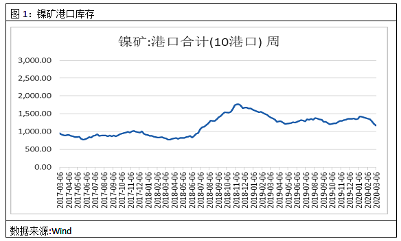 無錫不銹鋼板價格,201不銹鋼,無錫不銹鋼,304不銹鋼板,321不銹鋼板,316L不銹鋼板,無錫不銹鋼板