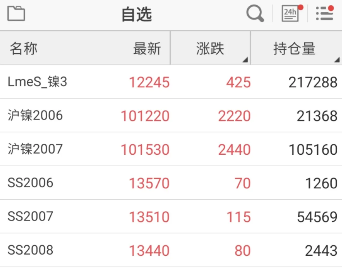 無錫不銹鋼板價(jià)格,201不銹鋼,無錫不銹鋼,304不銹鋼板,321不銹鋼板,316L不銹鋼板,無錫不銹鋼板