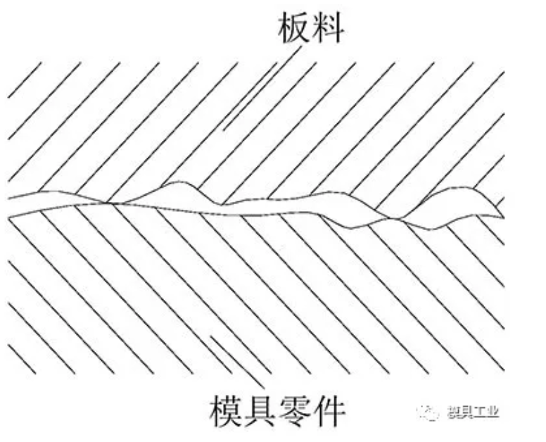 無錫不銹鋼板價(jià)格,201不銹鋼,無錫不銹鋼,304不銹鋼板,321不銹鋼板,316L不銹鋼板,無錫不銹鋼板