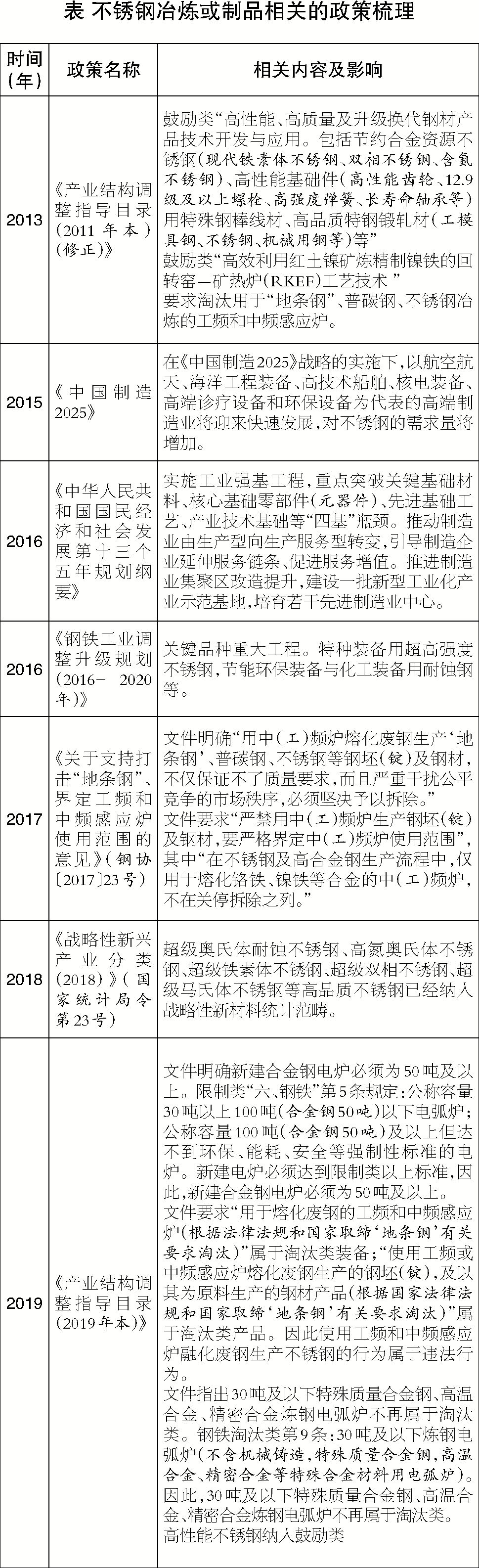 無錫不銹鋼板價格,201不銹鋼,無錫不銹鋼,304不銹鋼板,321不銹鋼板,316L不銹鋼板,無錫不銹鋼板