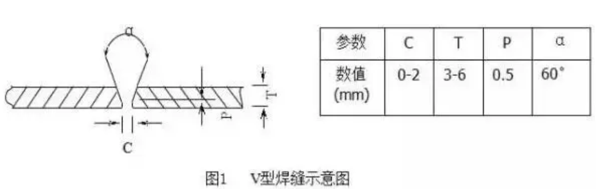 無錫不銹鋼板價格,201不銹鋼,無錫不銹鋼,304不銹鋼板,321不銹鋼板,316L不銹鋼板,無錫不銹鋼板